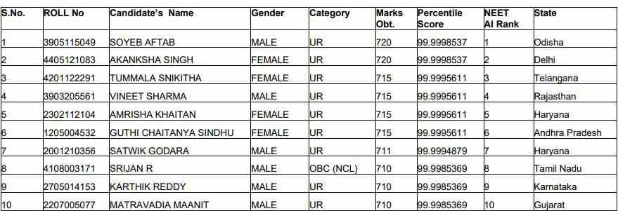 neet top 10 students